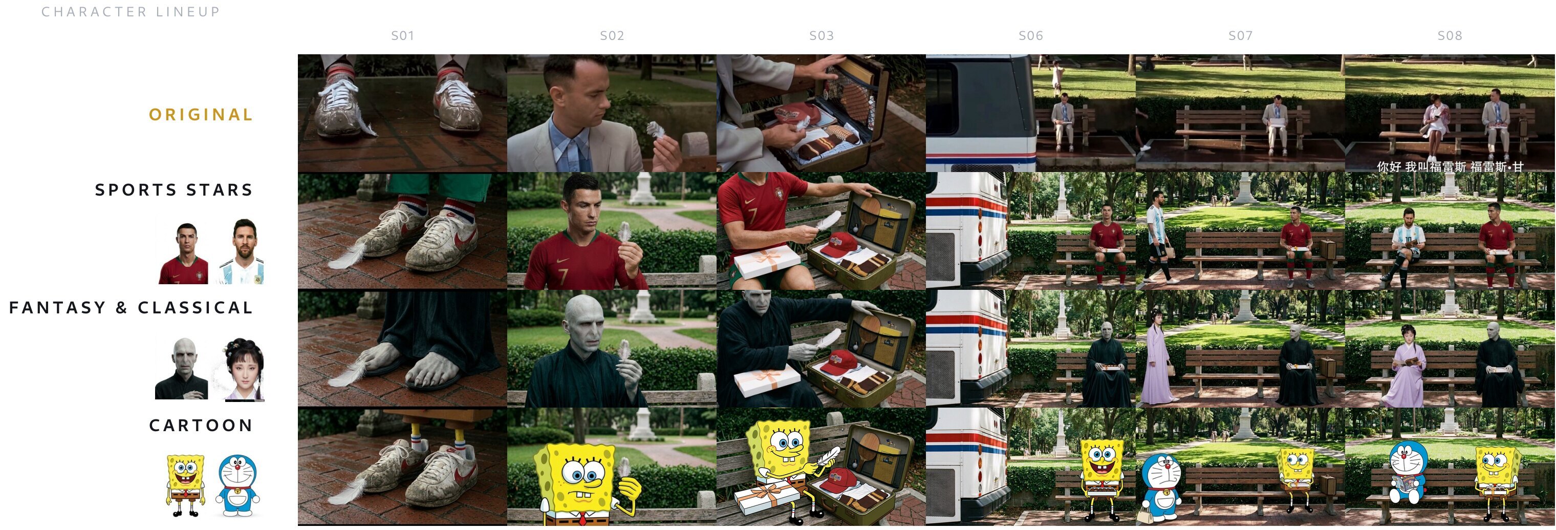 Identity replacements in a six-shot sequence.